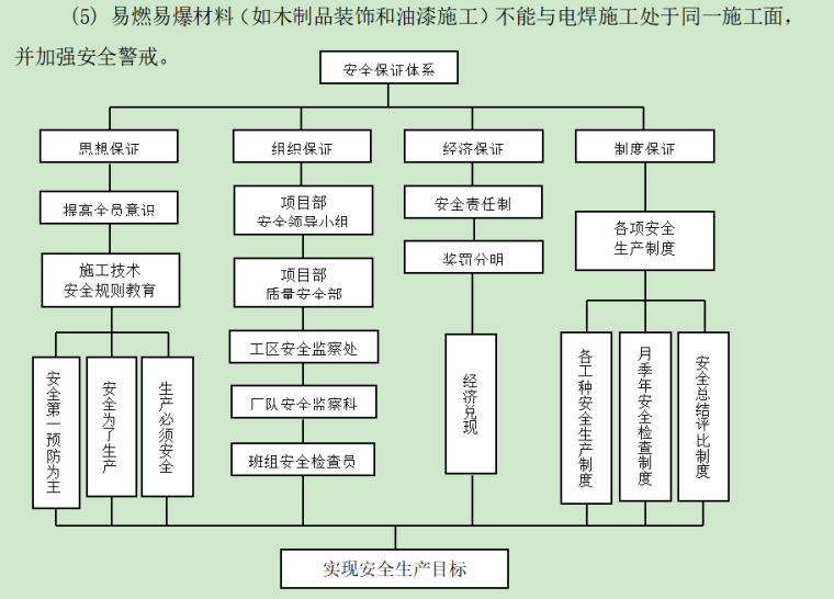 指挥中心装修改造工程资料下载-[宜宾市]办公楼装修改造工程施工组织设计