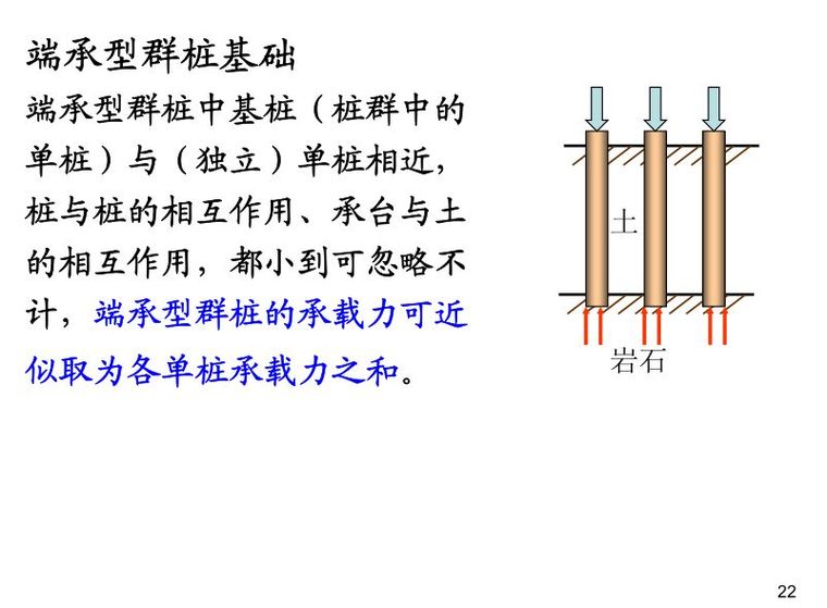 桩基础高清图文解析，精华版建议收藏！_23