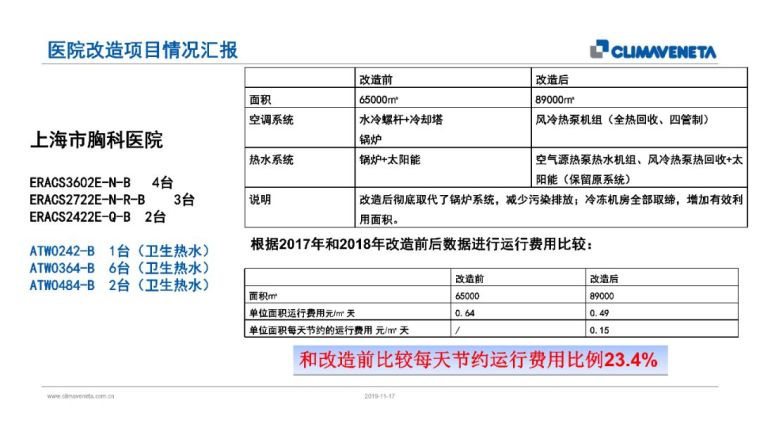 绿色医院手术部净化空调系统节能技术_18