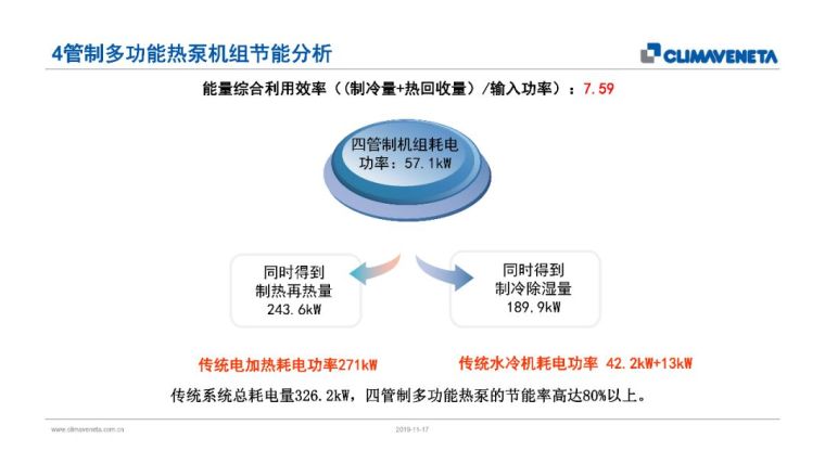 绿色医院手术部净化空调系统节能技术_17