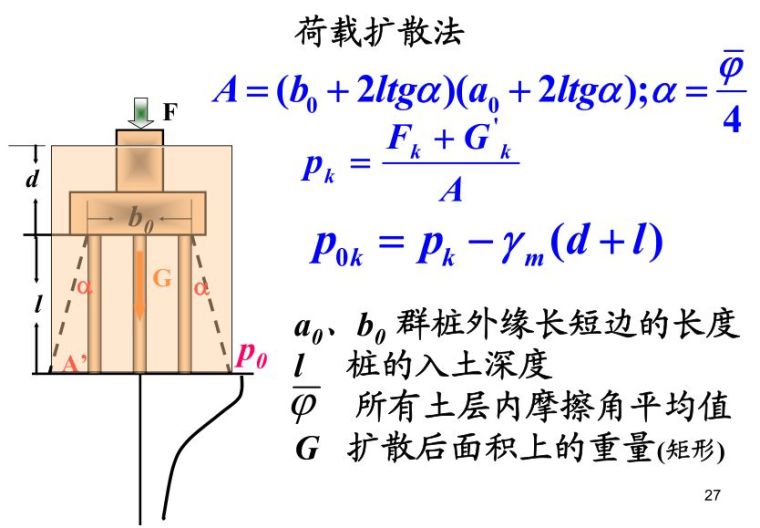 桩基础高清图文解析，精华版建议收藏！_28