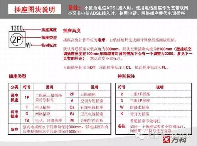 养老院人性化设计资料下载-万科插座~开关人性化设计标准