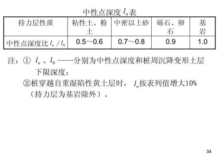 桩基础高清图文解析，精华版建议收藏！_35