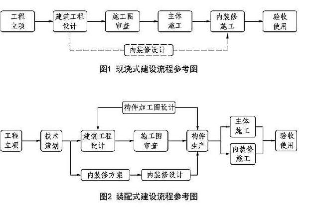 装配式混凝土结构工程施工培训讲义ppt-装配式建筑施工-筑龙建筑施工