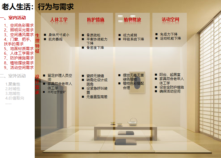 适老化产品设计研发_ppt89页