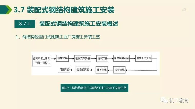 全面掌握装配式钢结构建筑,80页精彩图文PPT_63