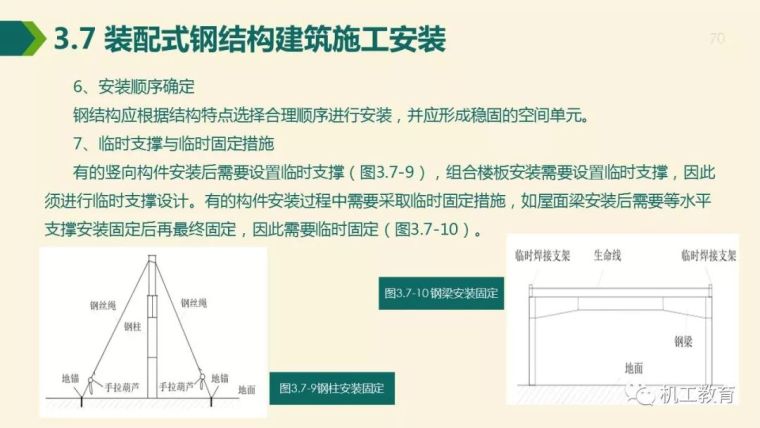 全面掌握装配式钢结构建筑,80页精彩图文PPT_70