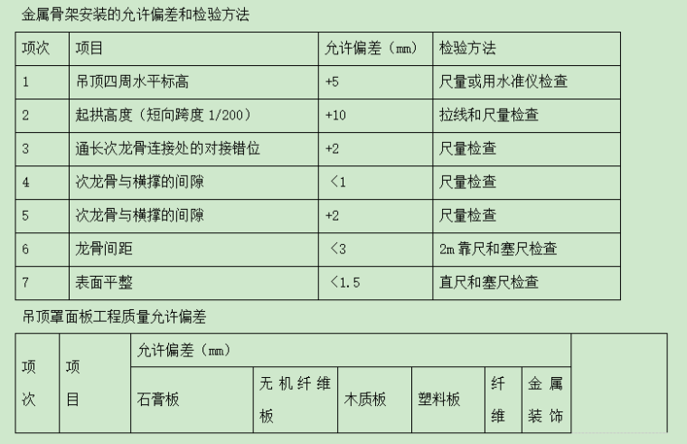 粗装饰施工组织设计资料下载-[新郑市]学校装饰改造工程施工组织设计