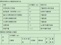 [新郑市]学校装饰改造工程施工组织设计