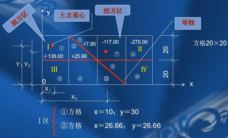 土方工程施工工艺讲授内容介绍（138页）