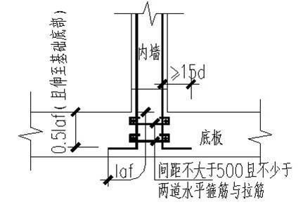 地下暗挖工程质量通病资料下载-地下人防工程质量通病的预防措施