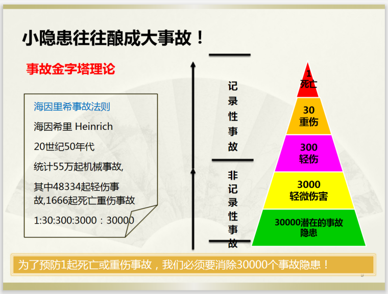 [河南]安全生产事故隐患排查治理管理(附图)-理论