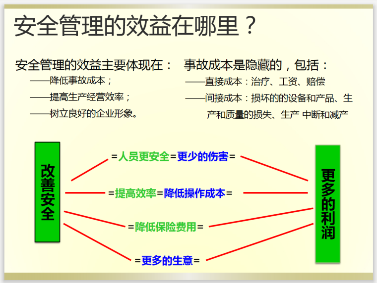 [河南]安全生产事故隐患排查治理管理(附图)-效益