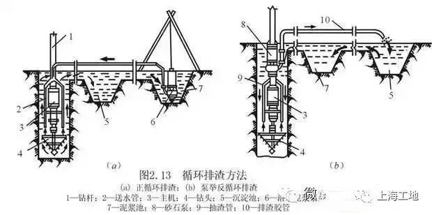 桩基础基本知识点全解析，满满都是干货！_8