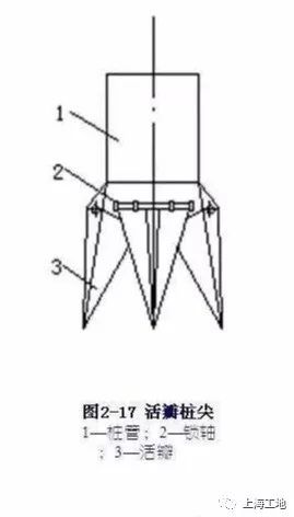桩基础基本知识点全解析，满满都是干货！_13