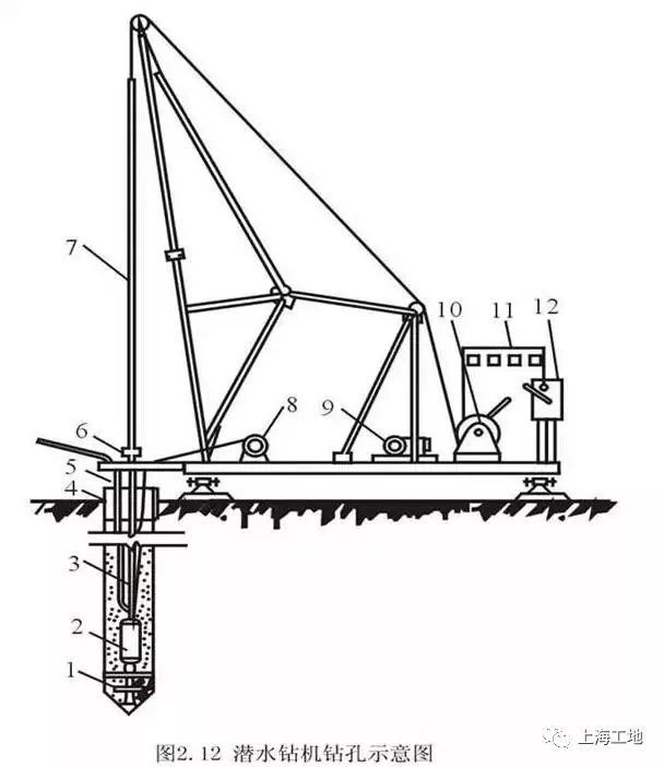 桩基础基本知识点全解析，满满都是干货！_7