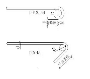 建筑工程质量通病合集——钢筋工程篇_11