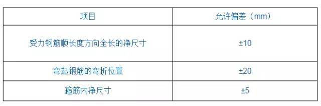 建筑工程质量通病合集——钢筋工程篇_17