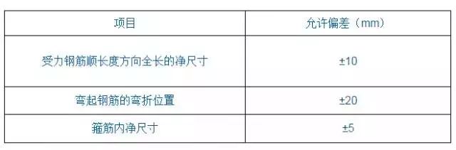 建筑工程质量通病合集——钢筋工程篇_14