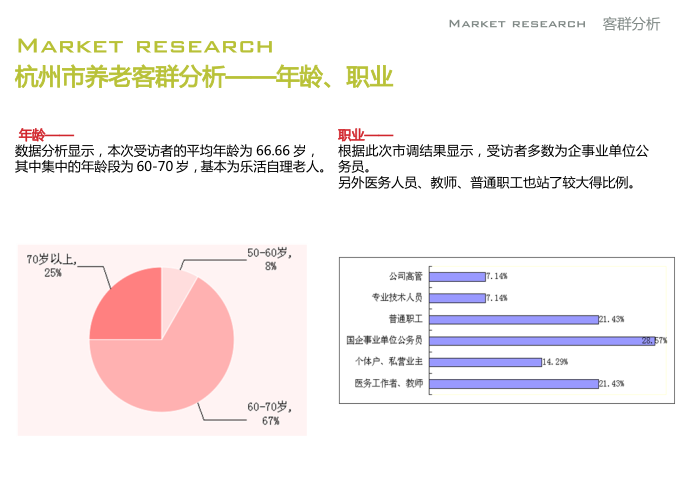 杭州升佳百年康养综合体项目可研报告-客群分析