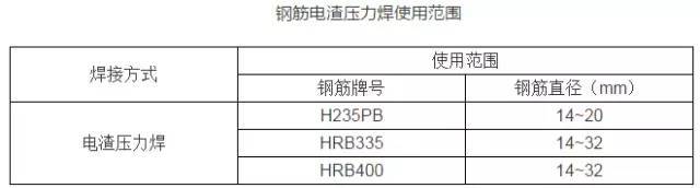 建筑工程质量通病合集——钢筋工程篇_42