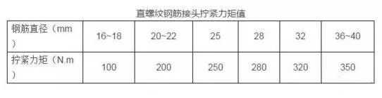 建筑工程质量通病合集——钢筋工程篇_34