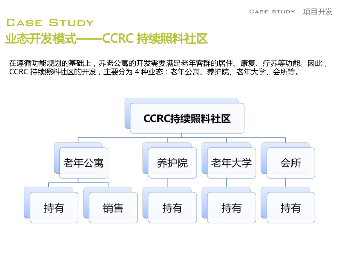 杭州升佳百年康养综合体项目可研报告-业态开发模式——CCRC 持续照料社区