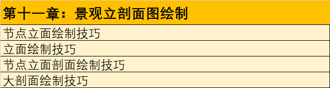 园林施工图为什么这么“熬人”？_17