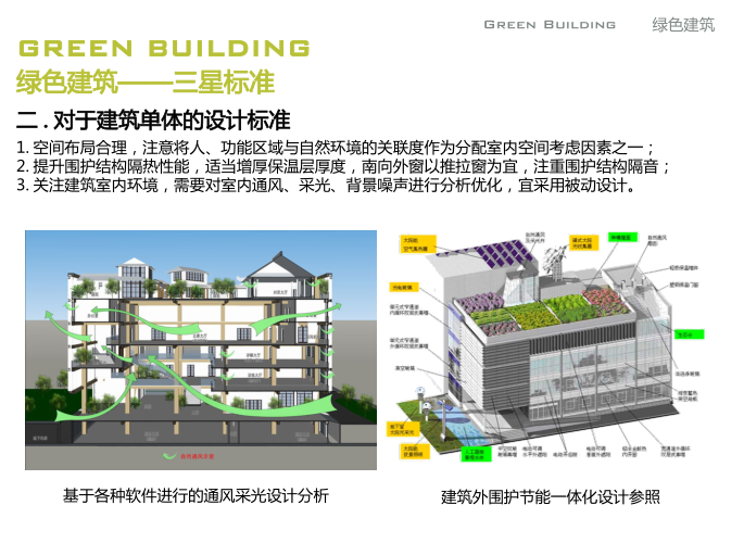 杭州升佳百年康养综合体项目可研报告-绿色建筑