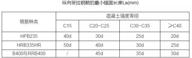 建筑工程质量通病合集——钢筋工程篇_49