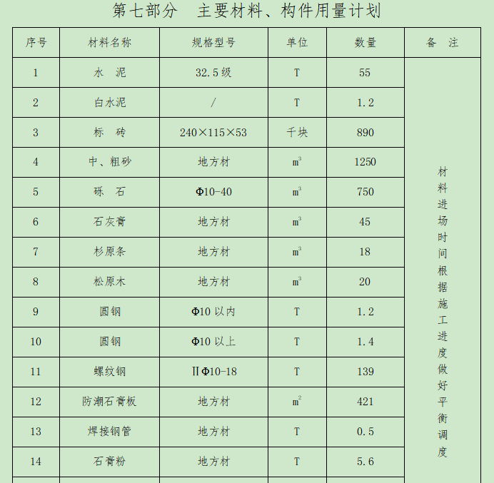 室外铺砖施工组织设计资料下载-[常德市]办公楼装修改造工程施工组织设计