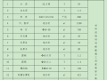 [常德市]办公楼装修改造工程施工组织设计