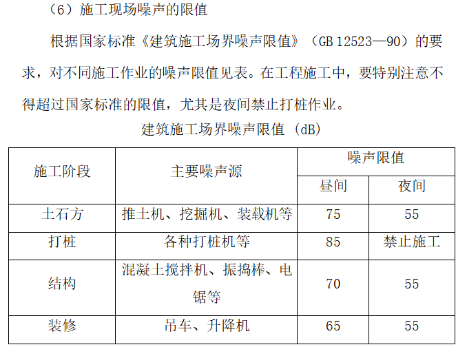 市政工程环境保护监理应急预案-建筑施工场界噪声限值