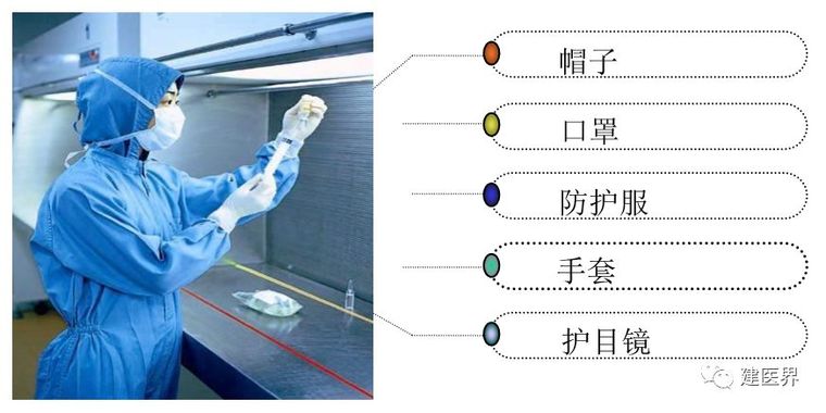 医院洁净用房日常管理中的新关注_11