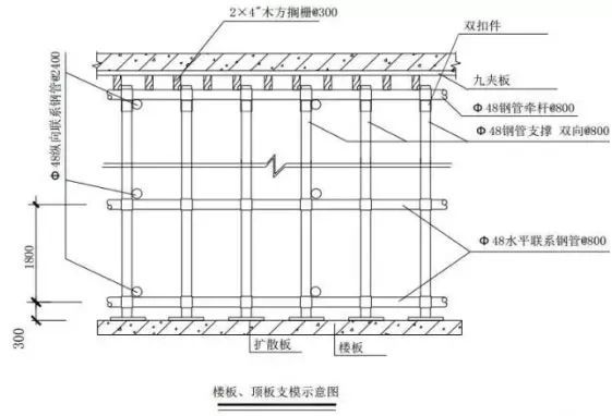 建筑工程质量通病合集——模板工程篇_15