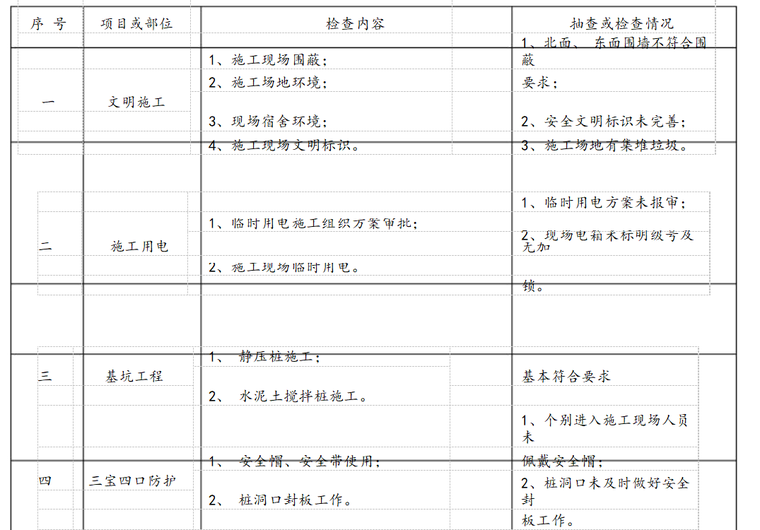 房屋拆迁工程现场安全施工隐患检查表-检查内容