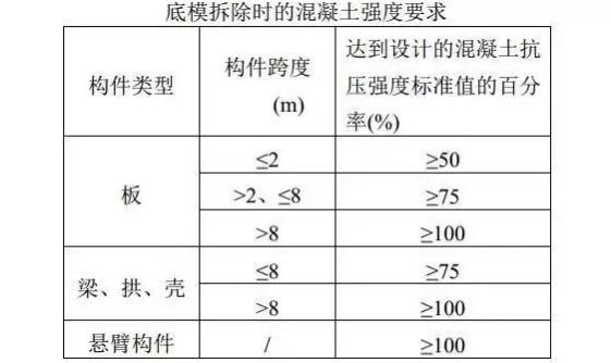 建筑工程质量通病合集——模板工程篇_24