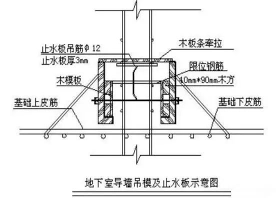 建筑工程质量通病合集——模板工程篇_26