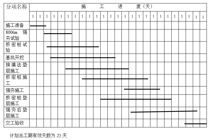 垃圾中转站大样图资料下载-[包头]垃圾中转站地基处理工程施工组织设计