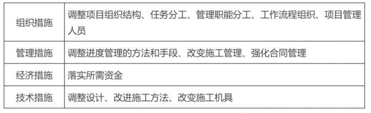 二级建造师考试知识大汇总资料下载-二级建造师《施工管理》8个归类型考点汇总