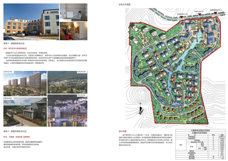 [广东]深圳大鹏养老社区规划设计文本-总平面