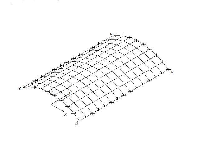 体育馆设计结构图网壳结构资料下载-双层网壳结构的静力分析与设计说明