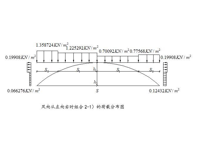 风向从左向右时组合2-1)的荷载分布图