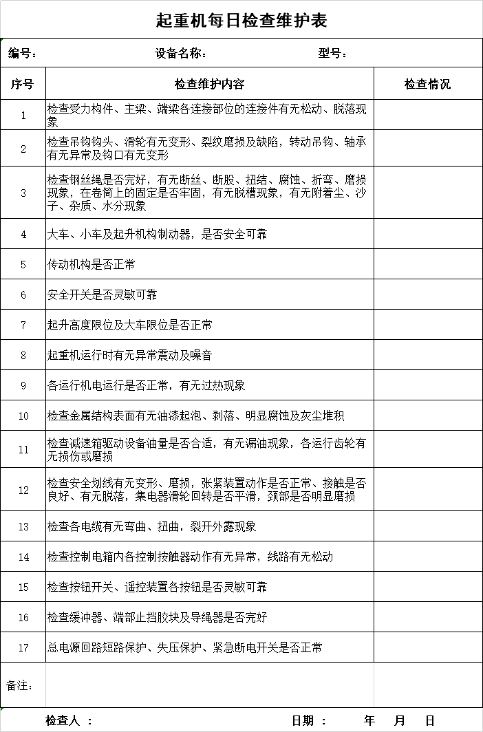 电梯设备维保方案资料下载-各种设备维保资料