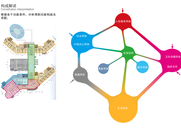 [广东]深圳某养老用地住宅项目概念方案文本-构成解读