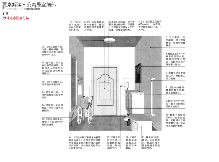 [广东]深圳某养老用地住宅项目概念方案文本-公寓居室细部