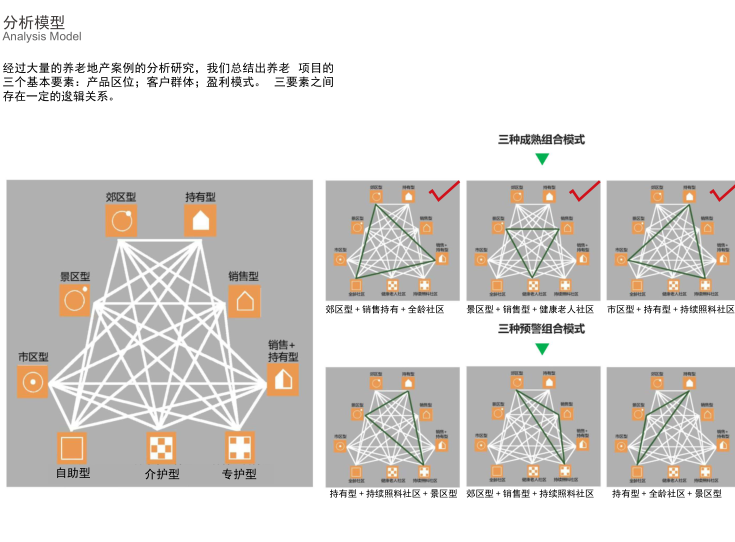 [广东]深圳某养老用地住宅项目概念方案文本-分析模型