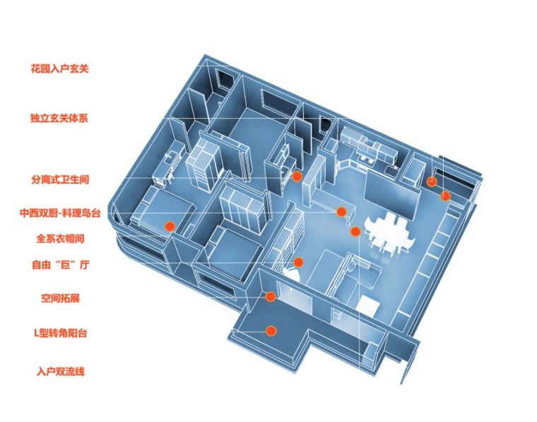 住宅产品趋势资料下载-2019住宅产品8大创新，明年就这么干了！