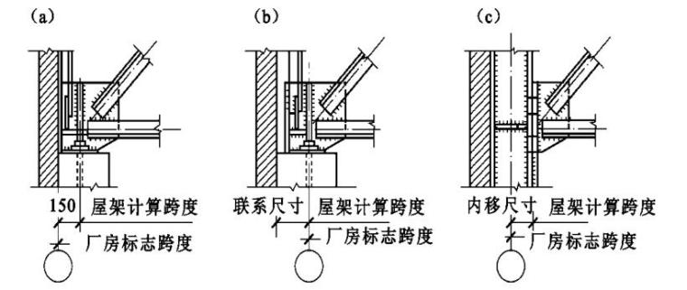 隧道结构计算课程设计资料下载-钢结构课程设计:梯形钢屋架设计及绘制图纸