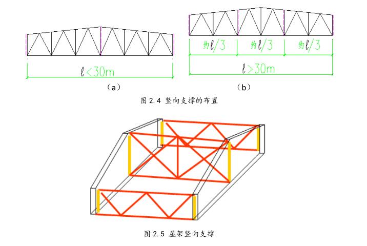 竖向支撑及屋架竖向支撑